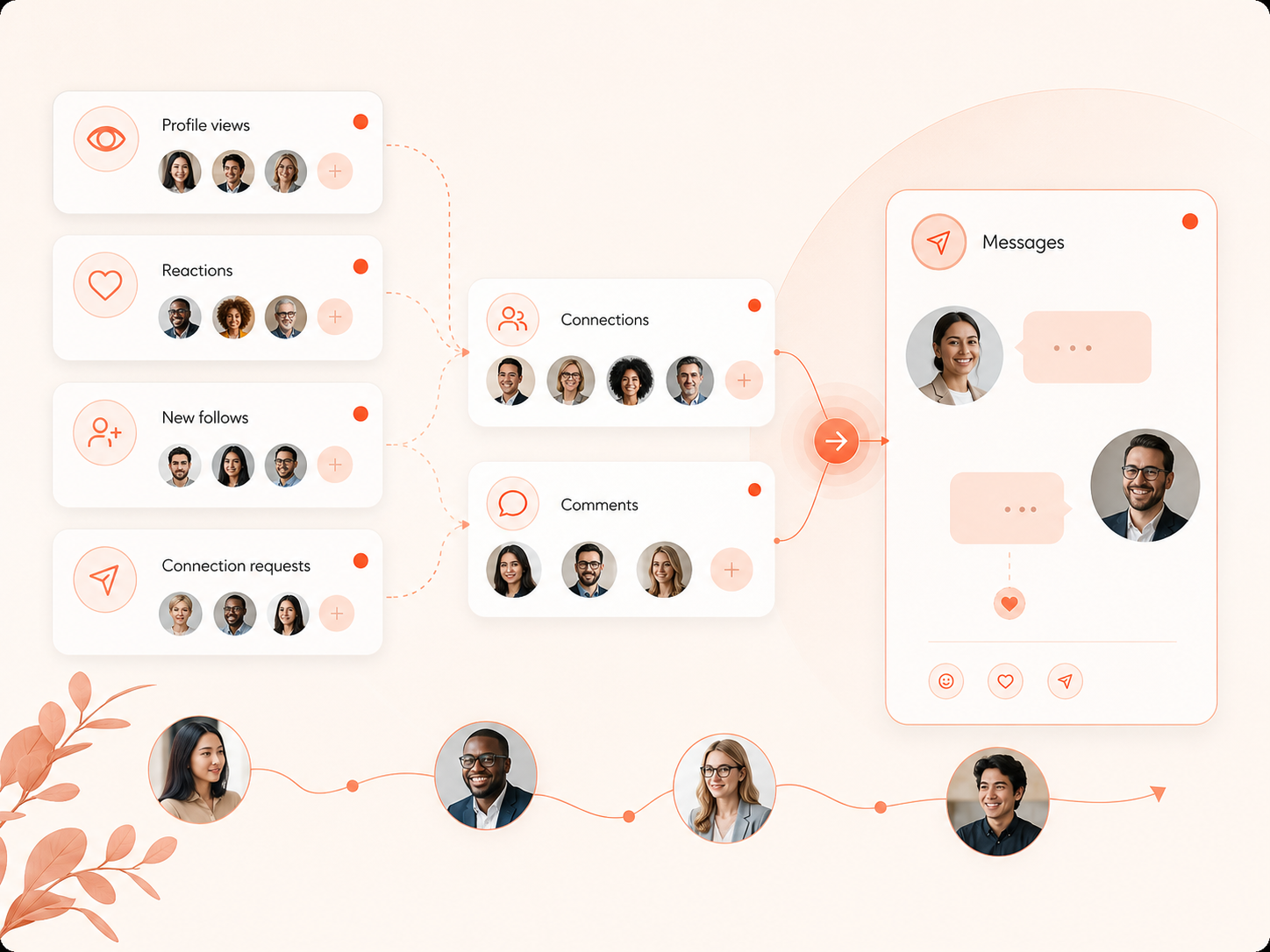 A view of profile activity, engagement, connections and messages that can signal an opportunity for a conversation